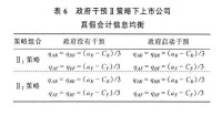 會計信息失真