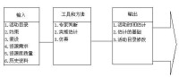 項目時間管理圖片(3)