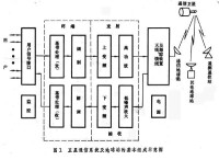 衛星通信地球站