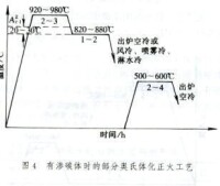 珠光體球墨鑄鐵