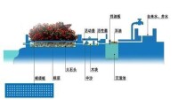 家庭污水凈化