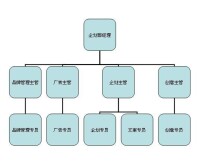 企劃部組織架構圖