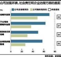 公共受託責任