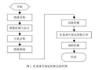 國際商事慣例