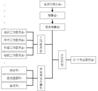 重慶市醫學會