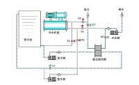 地源熱泵中央空調系統