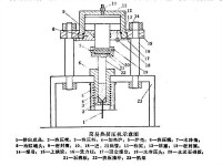 簡易熱擠壓機示意圖