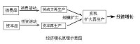 黑洞效應