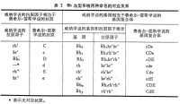 血型遺傳