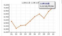 中天花園價格走勢