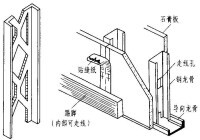 金屬骨架隔牆的組成