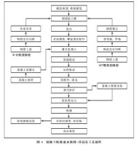 混凝土軌枕