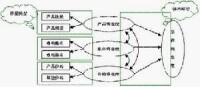 SEM模型的基本框架