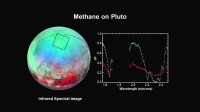 冥王星甲烷-紅外光譜圖