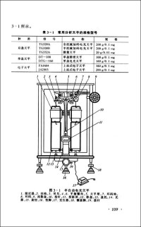 分析化學實驗