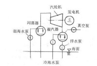 海洋溫差能