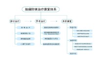 高志剛[北京太陽城醫院主任醫師]