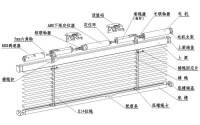 電動鋁百葉示意圖