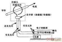 光纖電流感測器的結構示意圖