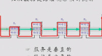 話流程