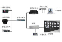 視頻監控系統八大原則