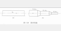 圖1 簡單管路