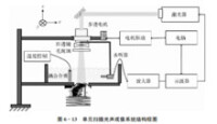 圖2 光聲斷層成像系統構架圖