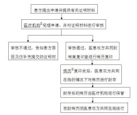 電子病歷