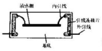 圖5 體型半導體應變計