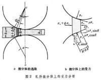 軋制力