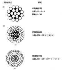 鋼絲繩的截面