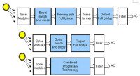 太陽能逆變器系統原理示意圖