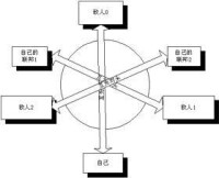 規則介紹