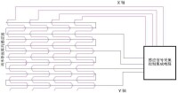 觸控膜技術原理圖