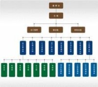 企業組織結構圖
