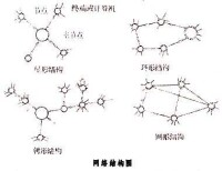 數據通信網