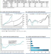 美國嬰兒潮