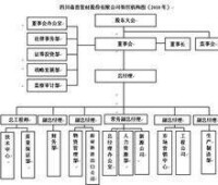 組織構架