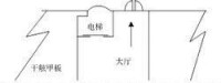 圖3 電梯布置情況