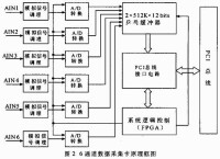 數據採集