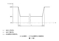 短時間電壓中斷