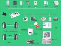 防盜報警系統