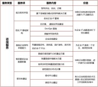 恆拓開源信息科技股份有限公司