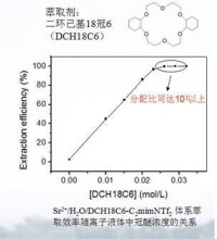 輻射化學