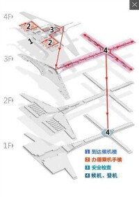 國內登機指南示意圖