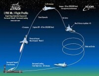 （圖）美新型亞軌道太空飛機“山貓”號