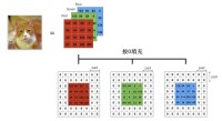 卷積核中RGB圖像的按0填充