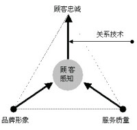 神經營銷學