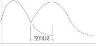 保護間隔圖示