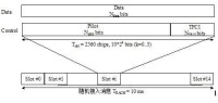 圖5：隨機接入消息部分的結構